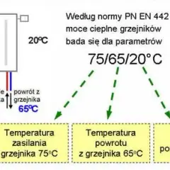 Jaki grzejnik do łazienki 6m2 - uniknij błędów przy wyborze mocy