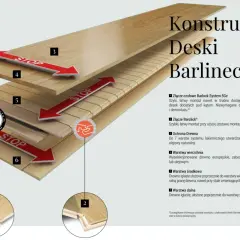 Układanie deski barlineckiej na klej cena: schemat warstw i złączy. Montaż desek z systemem Barlock 5Gc.