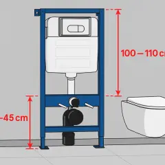 Schemat instalacji podtynkowej. Wymiary geberitu: wysokość 100-110 cm, odległość od podłogi do dolnej części spłuczki 40-45 cm.