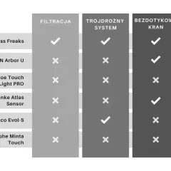 Ranking baterii kuchennych: porównanie modeli pod kątem filtracji, systemu trójdrożnego, bezdotykowości i wyświetlacza LCD.