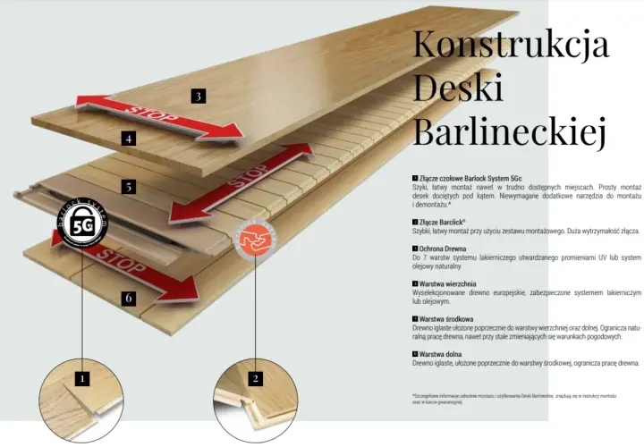 Układanie deski barlineckiej na klej cena: schemat warstw i złączy. Montaż desek z systemem Barlock 5Gc.