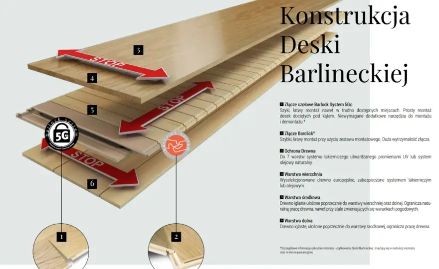 Klejenie deski barlineckiej - Ile kosztuje montaż i na co uważać?