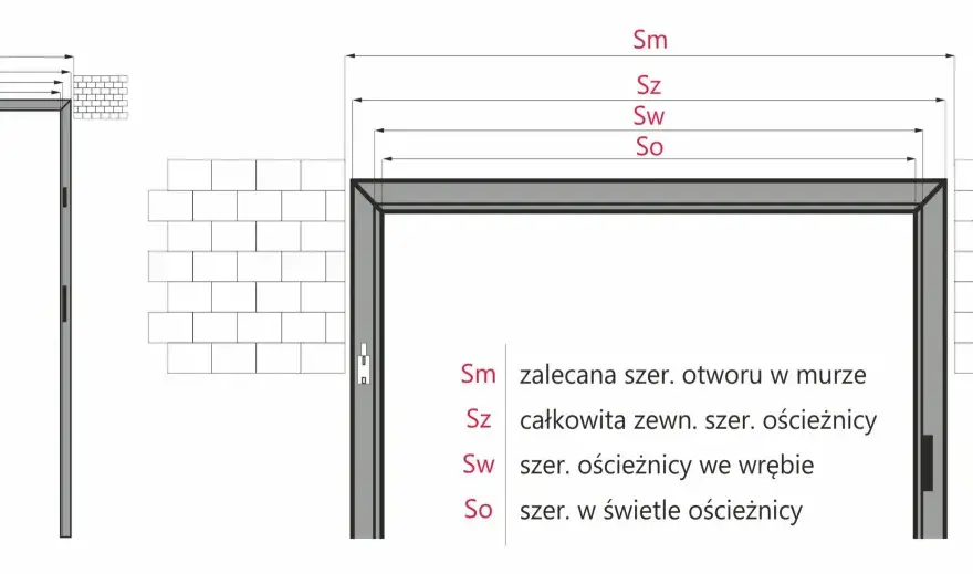Wymiary drzwi zewnętrznych - Jak zmierzyć otwór i uniknąć błędów?