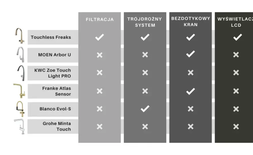 Ranking baterii kuchennych - Wybierz mądrze, nie przepłacaj!