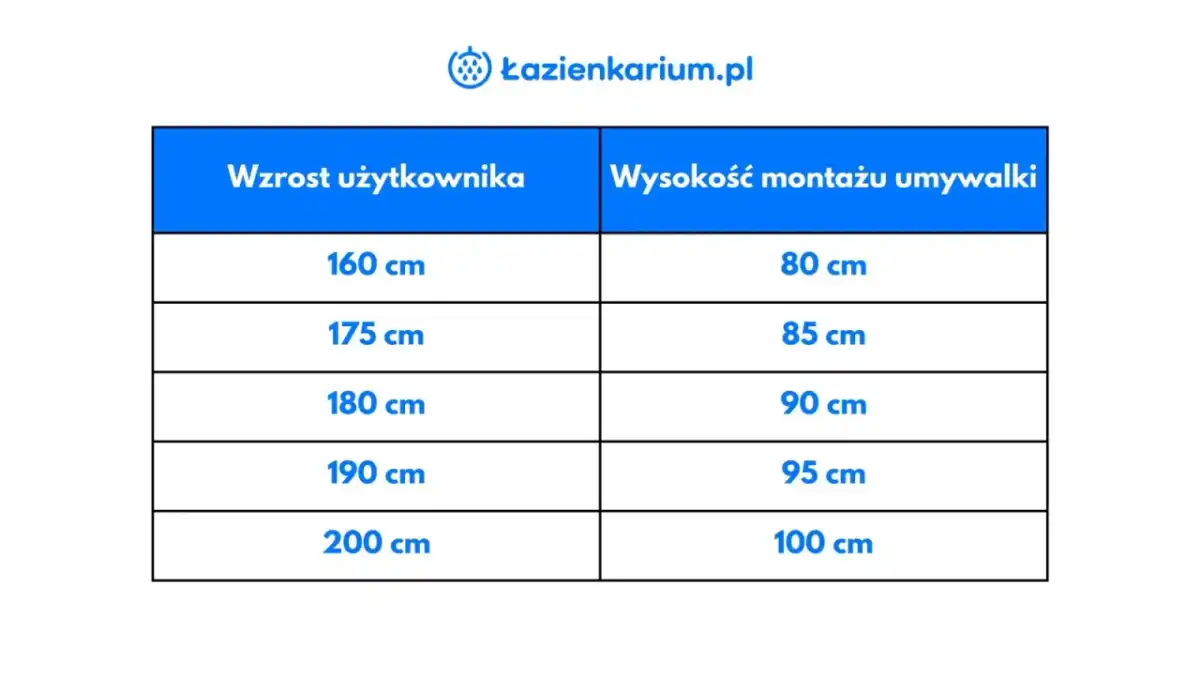 Jaka wysokość umywalki będzie wygodna? Sprawdź 85-90 cm