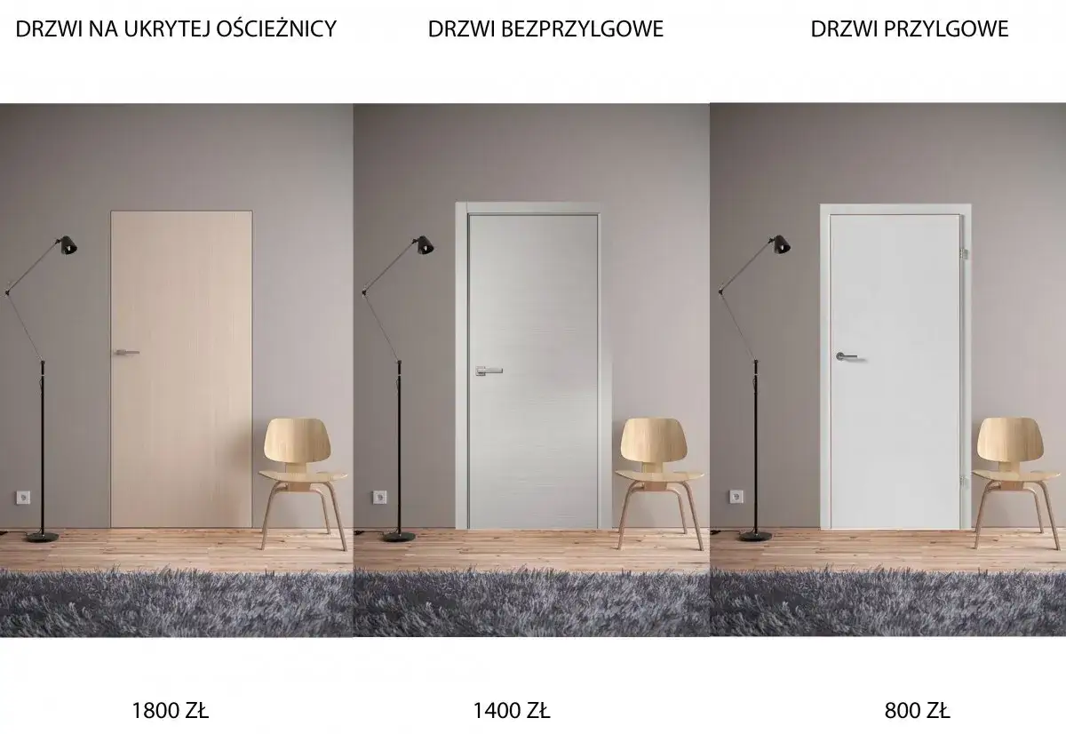 Porównanie drzwi przylgowych i bezprzylgowych: ukryta ościeżnica, drzwi bezprzylgowe i drzwi przylgowe.